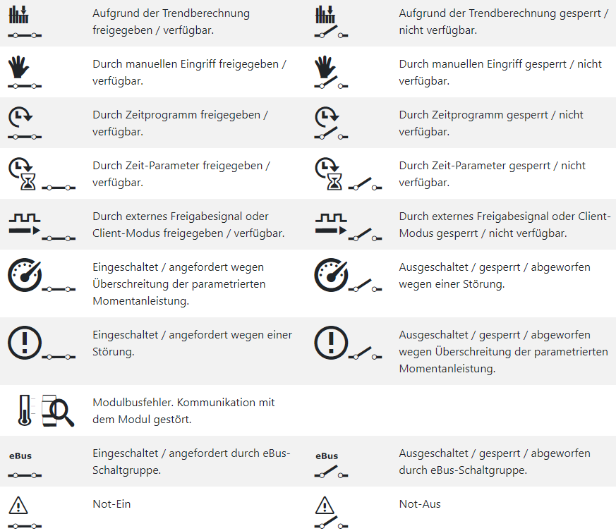 Symbole für die Schaltgründe