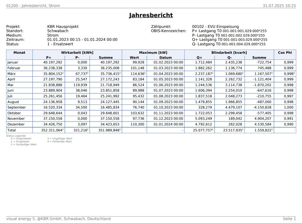 Beispiel Jahresbericht Strom