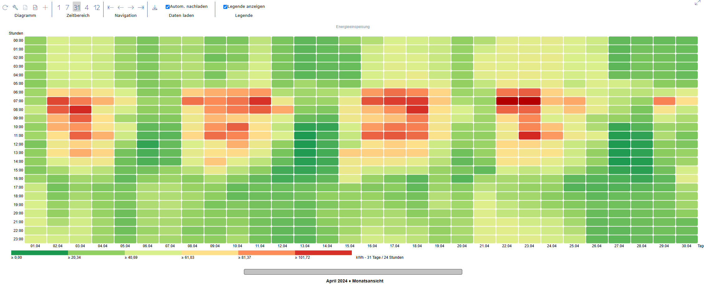 Heatmap
