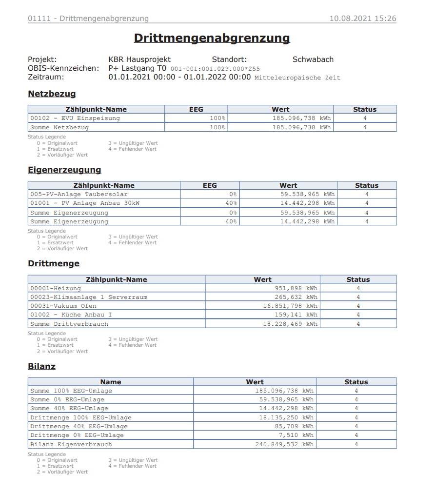 Beispiel Drittmengenabgrenzung