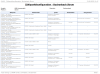 Metering point configuration report