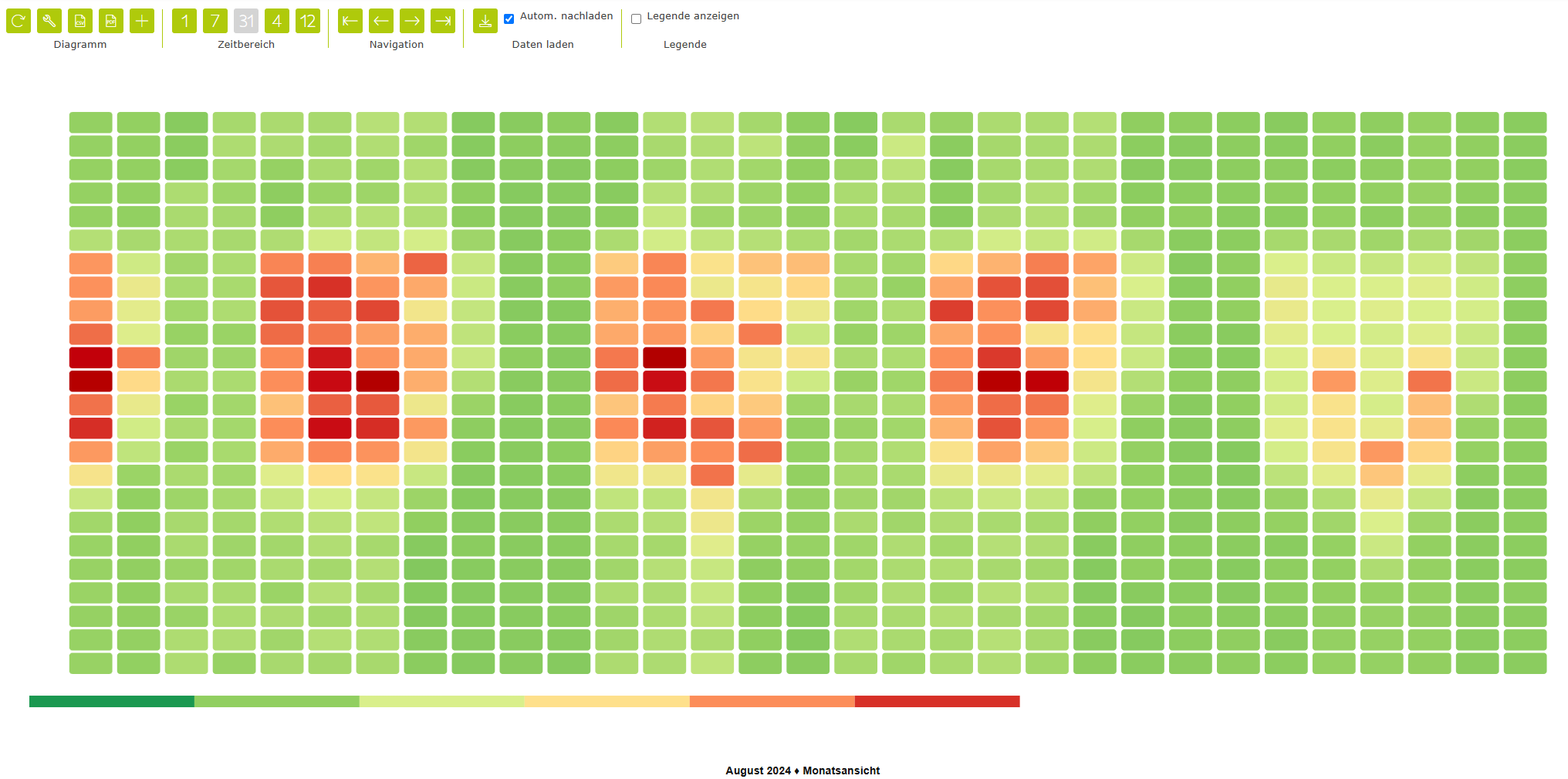 Heatmap