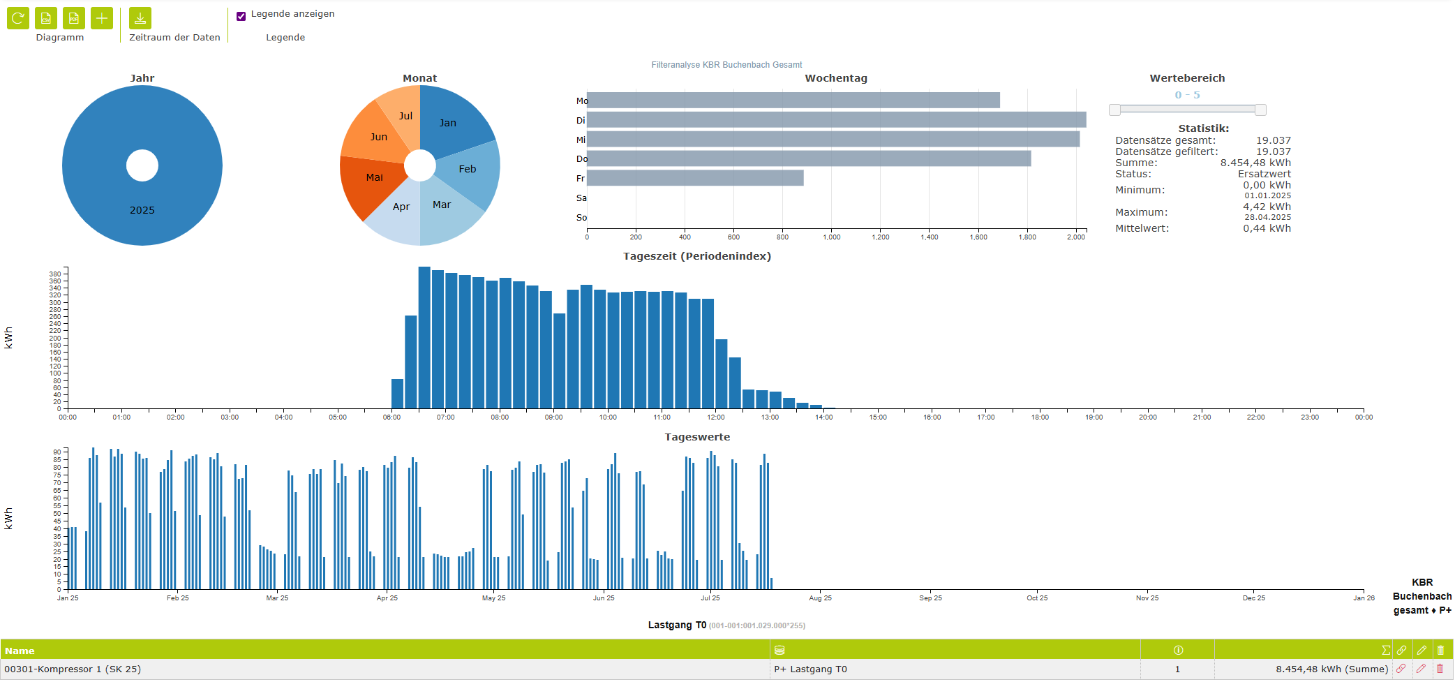 Filter analysis