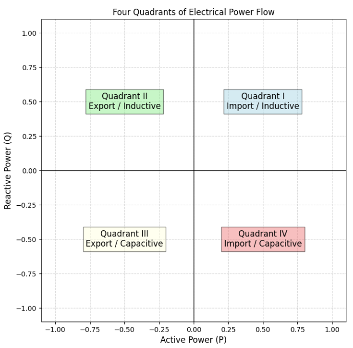 Quadrant overview