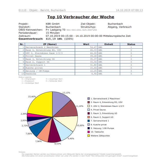 Beispiel SEU-Liste